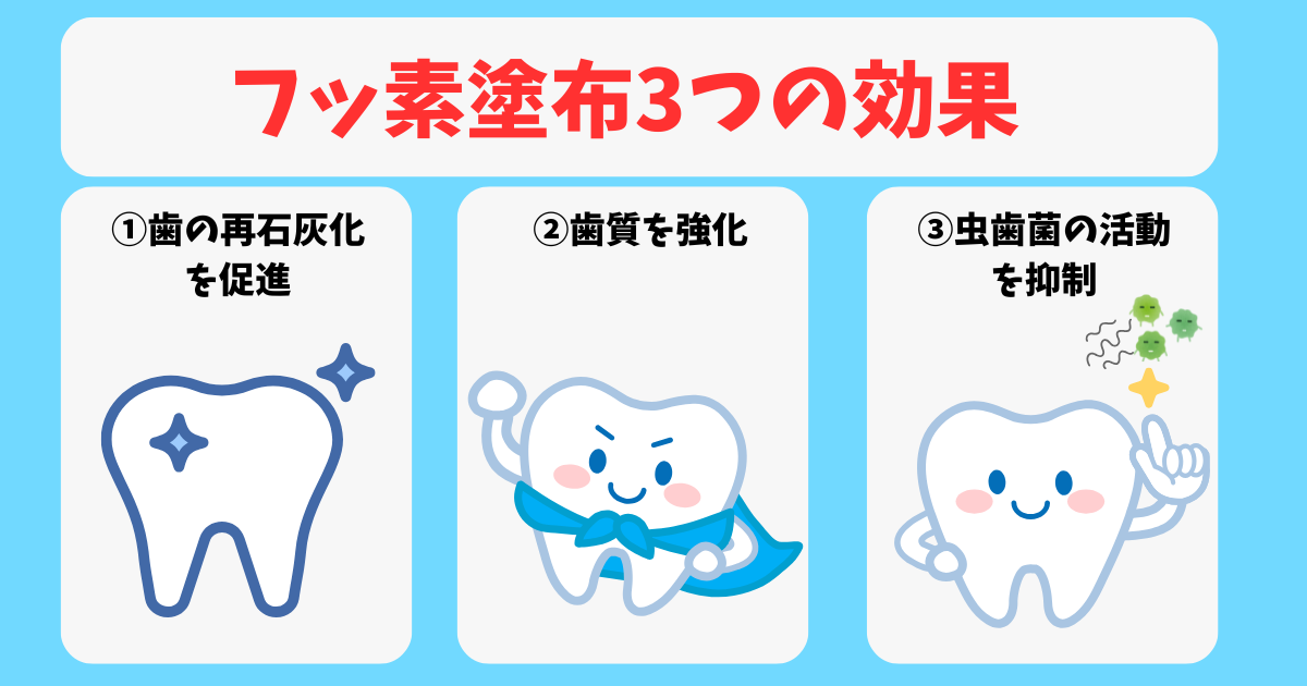 フッ素塗布3つの効果