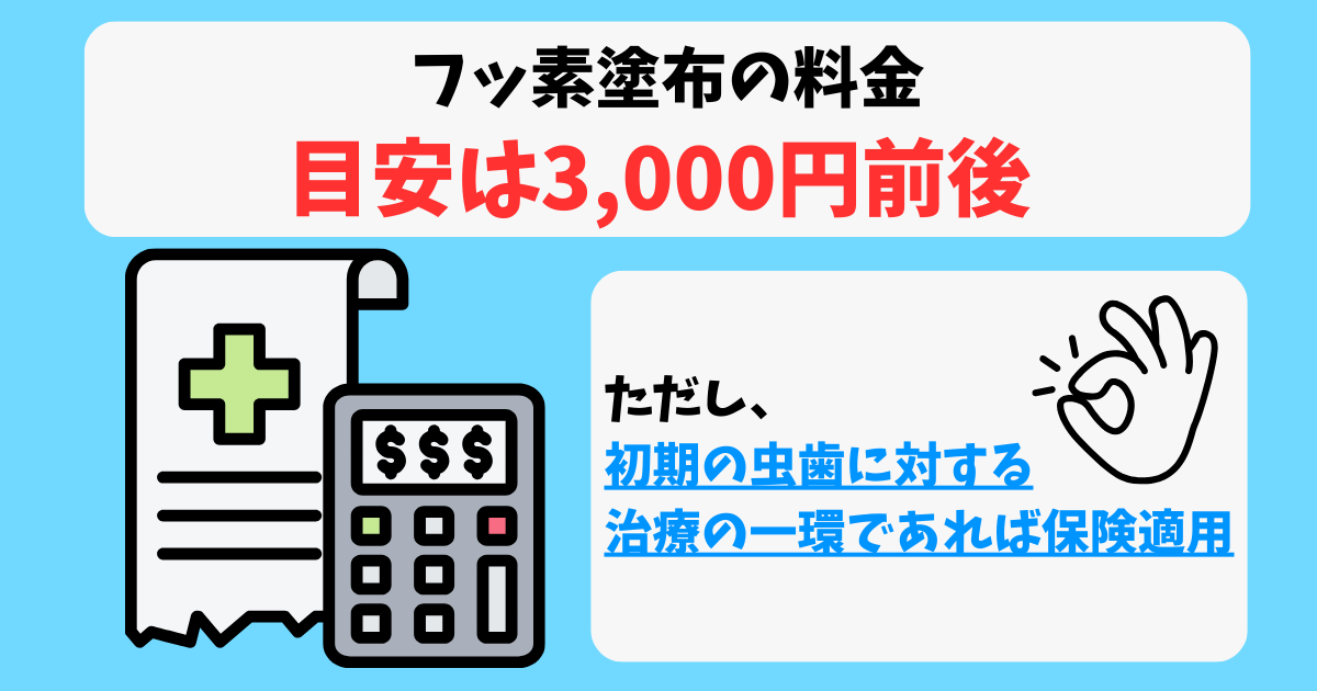 フッ素塗布3つの効果