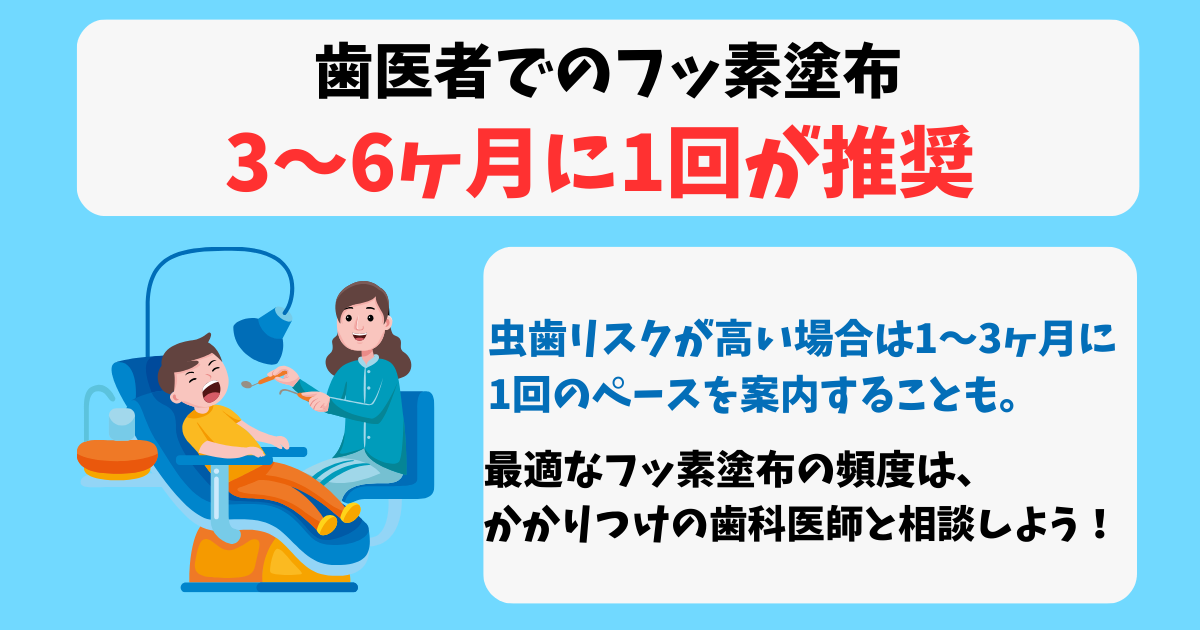 フッ素塗布の頻度