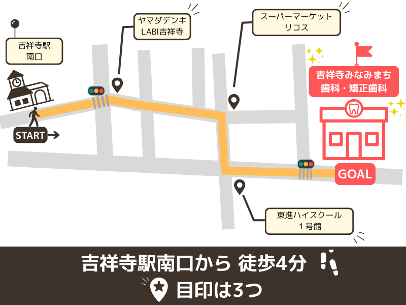 吉祥寺みなみまち歯科・矯正歯科_目印